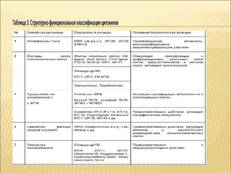 Клетки продуценты цитокинов схема