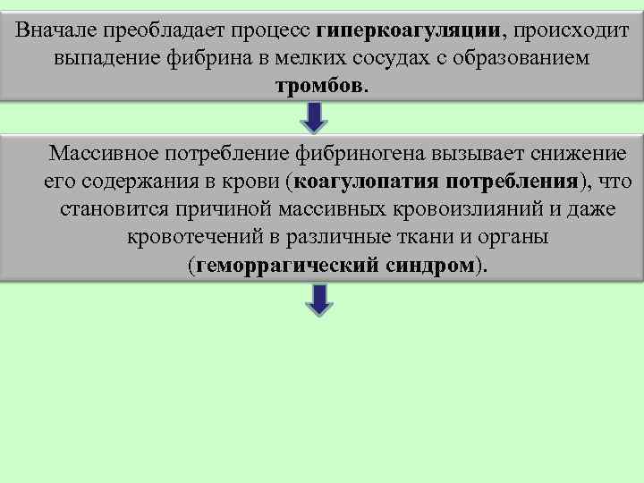 Вначале преобладает процесс гиперкоагуляции, происходит выпадение фибрина в мелких сосудах с образованием тромбов. Массивное