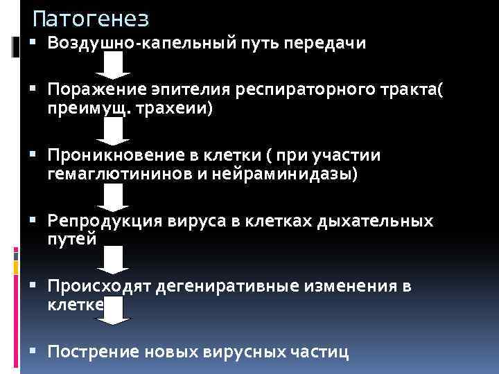 Патогенез Воздушно-капельный путь передачи Поражение эпителия респираторного тракта( преимущ. трахеии) Проникновение в клетки (