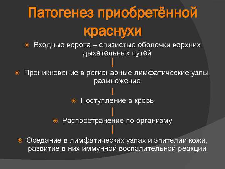 Патогенез приобретённой краснухи Входные ворота – слизистые оболочки верхних дыхательных путей Проникновение в регионарные