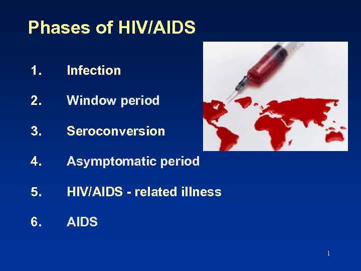 Phases of HIV/AIDS 1. Infection 2. Window period 3. Seroconversion 4. Asymptomatic period 5.