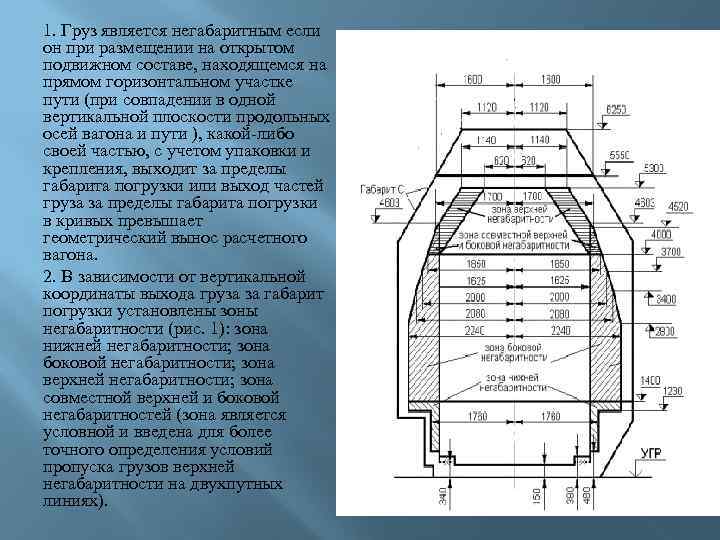 Чему равна высота груза. Габарит погрузки с зонами негабаритности. Степень негабаритности груза ЖД. Степени негабаритности грузов на железной дороге. Зона негабаритности груза на ЖД.