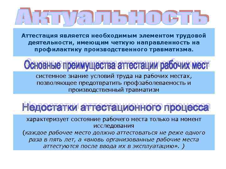 Актуальность Аттестация является необходимым элементом трудовой деятельности, имеющим четкую направленность на профилактику производственного травматизма.