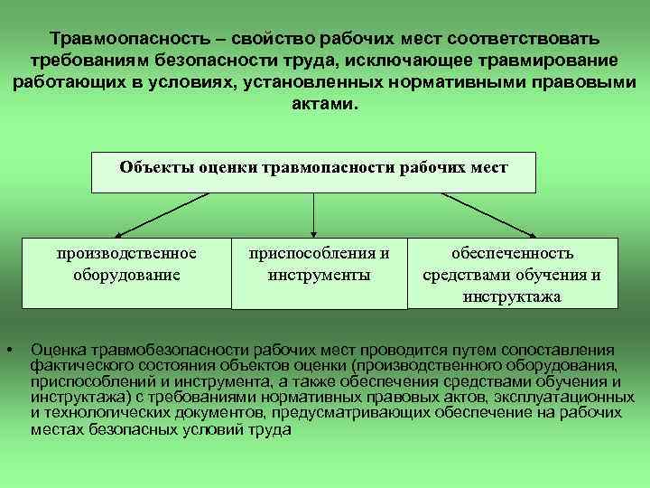 Травмоопасность – свойство рабочих мест соответствовать требованиям безопасности труда, исключающее травмирование работающих в условиях,