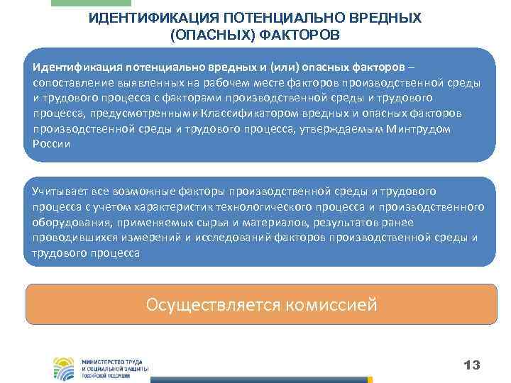 ИДЕНТИФИКАЦИЯ ПОТЕНЦИАЛЬНО ВРЕДНЫХ (ОПАСНЫХ) ФАКТОРОВ Идентификация потенциально вредных и (или) опасных факторов – сопоставление