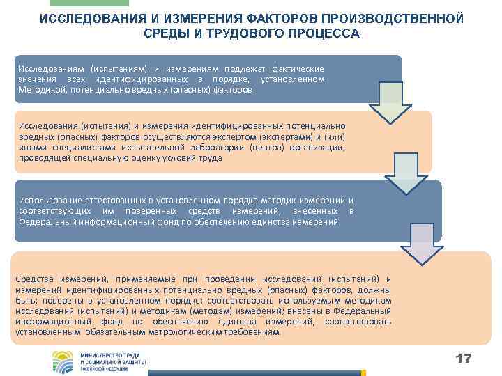ИССЛЕДОВАНИЯ И ИЗМЕРЕНИЯ ФАКТОРОВ ПРОИЗВОДСТВЕННОЙ СРЕДЫ И ТРУДОВОГО ПРОЦЕССА Исследованиям (испытаниям) и измерениям подлежат