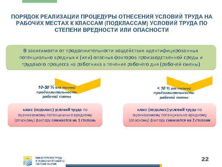 ПОРЯДОК РЕАЛИЗАЦИИ ПРОЦЕДУРЫ ОТНЕСЕНИЯ УСЛОВИЙ ТРУДА НА РАБОЧИХ МЕСТАХ К КЛАССАМ (ПОДКЛАССАМ) УСЛОВИЙ ТРУДА