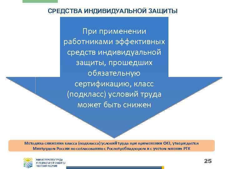 СРЕДСТВА ИНДИВИДУАЛЬНОЙ ЗАЩИТЫ При применении работниками эффективных средств индивидуальной защиты, прошедших обязательную сертификацию, класс