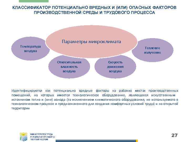 КЛАССИФИКАТОР ПОТЕНЦИАЛЬНО ВРЕДНЫХ И (ИЛИ) ОПАСНЫХ ФАКТОРОВ ПРОИЗВОДСТВЕННОЙ СРЕДЫ И ТРУДОВОГО ПРОЦЕССА Температура воздуха