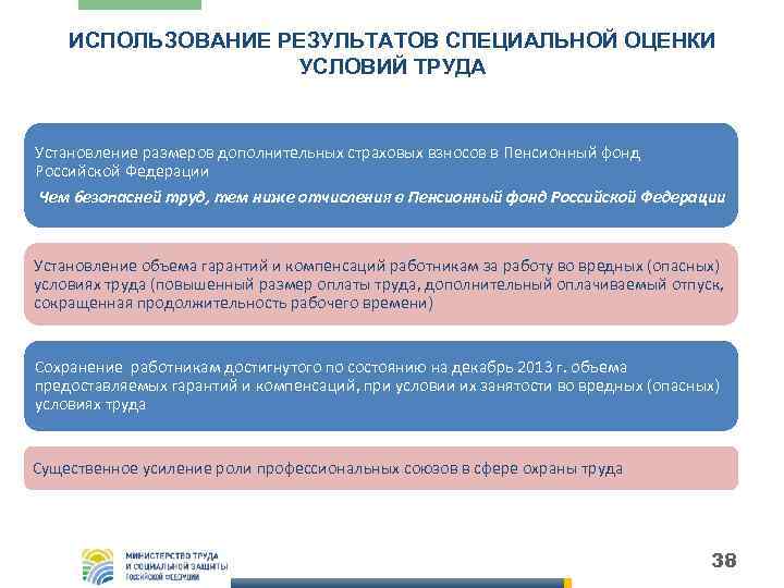 ИСПОЛЬЗОВАНИЕ РЕЗУЛЬТАТОВ СПЕЦИАЛЬНОЙ ОЦЕНКИ УСЛОВИЙ ТРУДА Установление размеров дополнительных страховых взносов в Пенсионный фонд