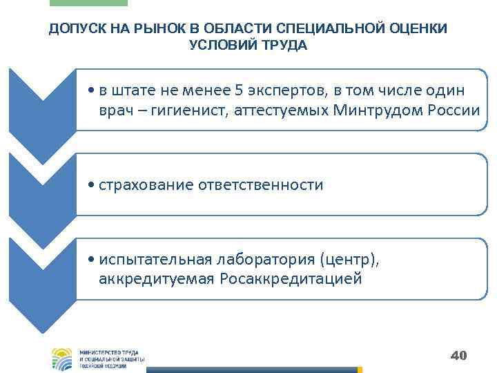 ДОПУСК НА РЫНОК В ОБЛАСТИ СПЕЦИАЛЬНОЙ ОЦЕНКИ УСЛОВИЙ ТРУДА • в штате не менее