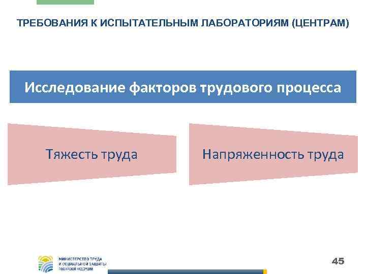 ТРЕБОВАНИЯ К ИСПЫТАТЕЛЬНЫМ ЛАБОРАТОРИЯМ (ЦЕНТРАМ) Исследование факторов трудового процесса Тяжесть труда Напряженность труда 45