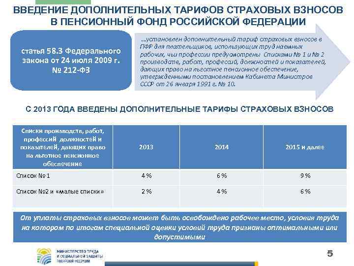 ВВЕДЕНИЕ ДОПОЛНИТЕЛЬНЫХ ТАРИФОВ СТРАХОВЫХ ВЗНОСОВ В ПЕНСИОННЫЙ ФОНД РОССИЙСКОЙ ФЕДЕРАЦИИ статья 58. 3 Федерального