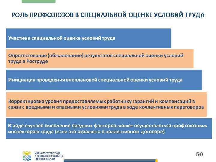РОЛЬ ПРОФСОЮЗОВ В СПЕЦИАЛЬНОЙ ОЦЕНКЕ УСЛОВИЙ ТРУДА В ряде случаев выявление вредных факторов может