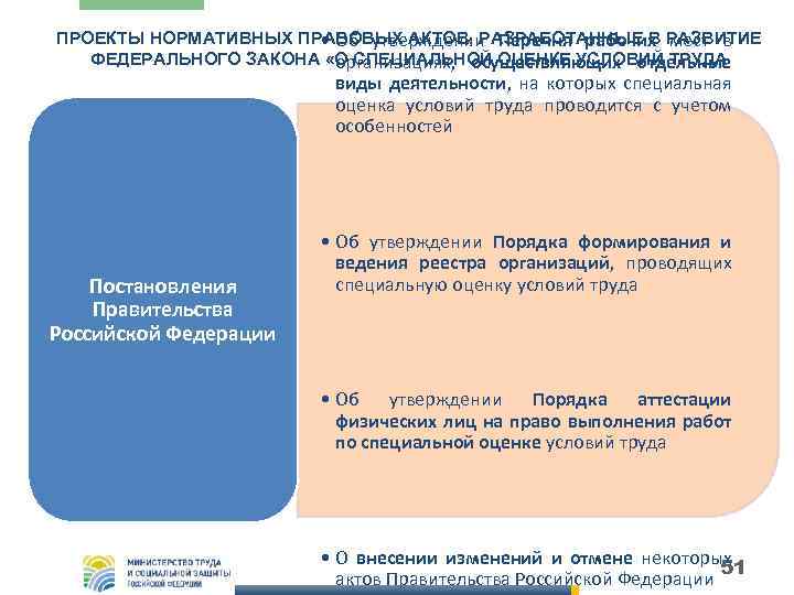 ПРОЕКТЫ НОРМАТИВНЫХ ПРАВОВЫХ АКТОВ, РАЗРАБОТАННЫЕ В РАЗВИТИЕ • Об утверждении Перечня рабочих мест в