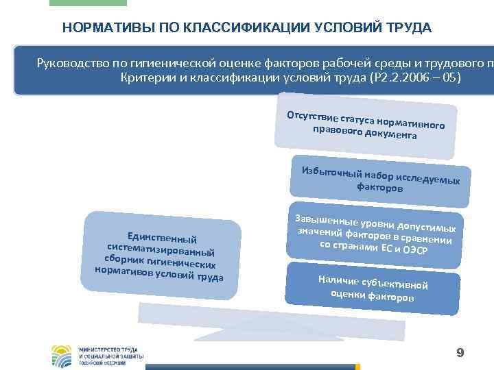 НОРМАТИВЫ ПО КЛАССИФИКАЦИИ УСЛОВИЙ ТРУДА Руководство по гигиенической оценке факторов рабочей среды и трудового