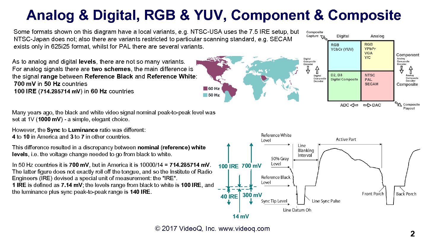 Analog & Digital, RGB & YUV, Component & Composite Some formats shown on this