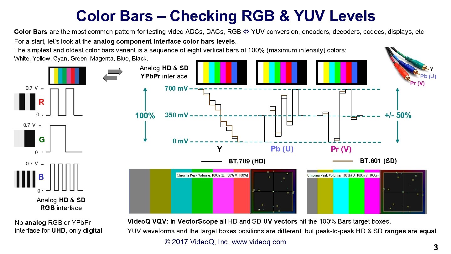 Color Bars – Checking RGB & YUV Levels Color Bars are the most common