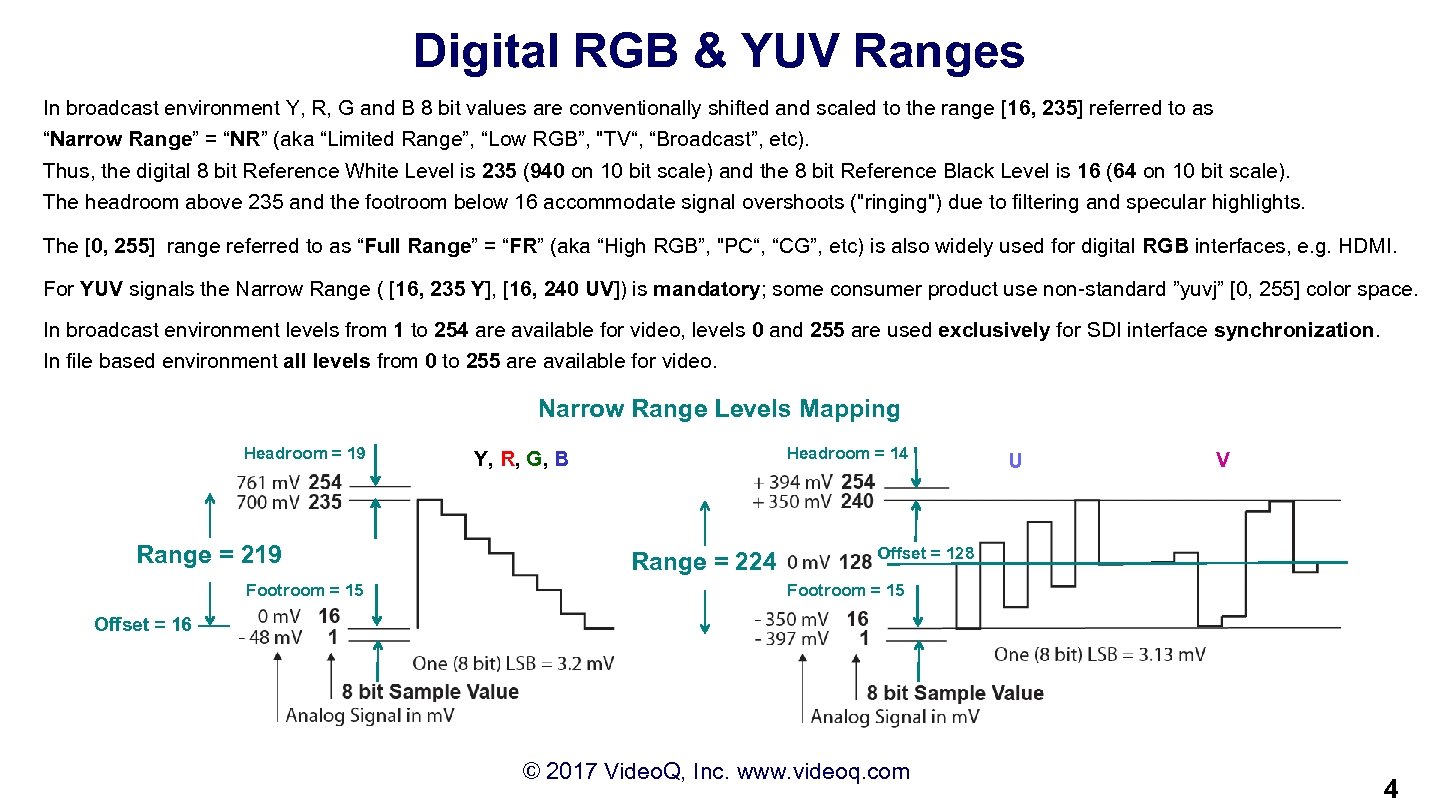 Digital RGB & YUV Ranges In broadcast environment Y, R, G and B 8