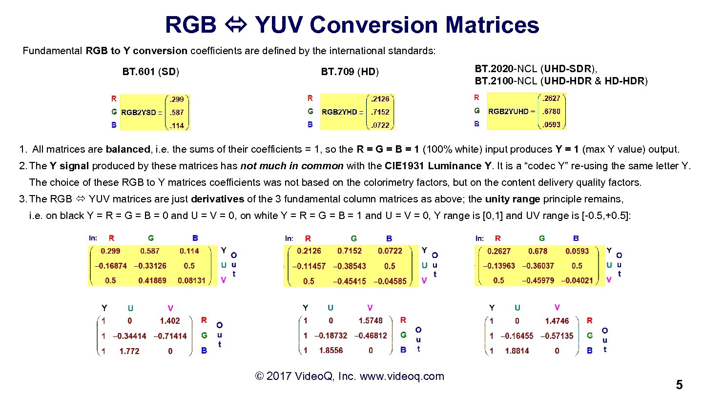 Формула яркости rgb. RGB YUV. Переход от RGB К YUV. Матрица YUV. YUV format.