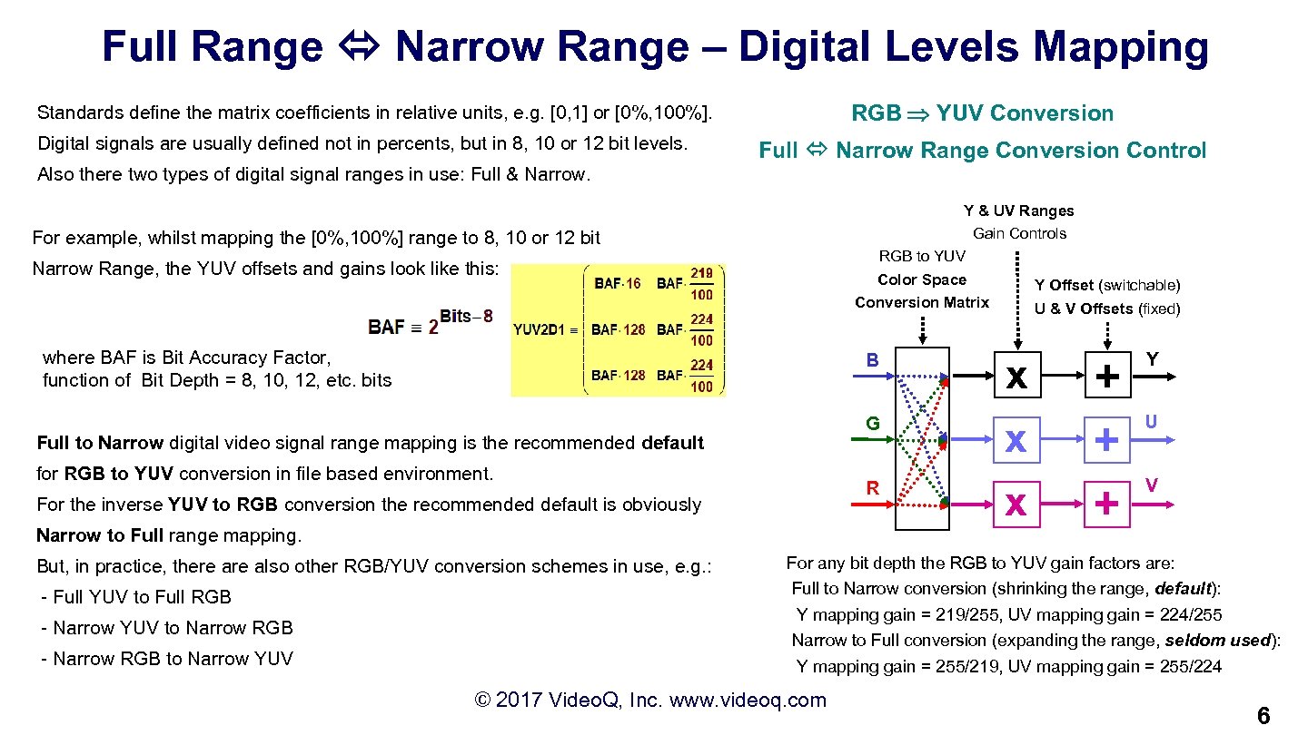 Full Range Narrow Range – Digital Levels Mapping RGB YUV Conversion Standards define the