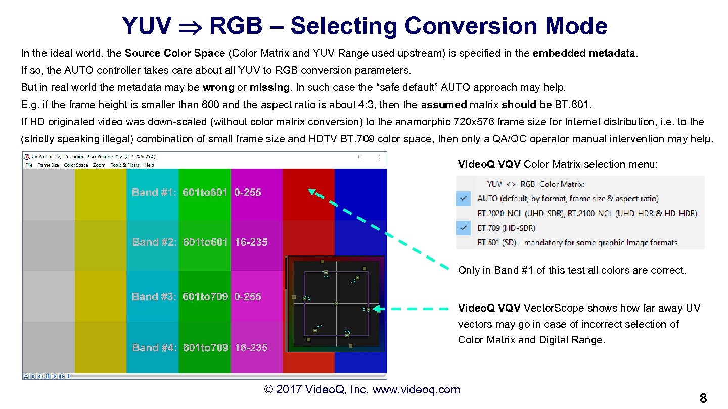 YUV RGB – Selecting Conversion Mode In the ideal world, the Source Color Space