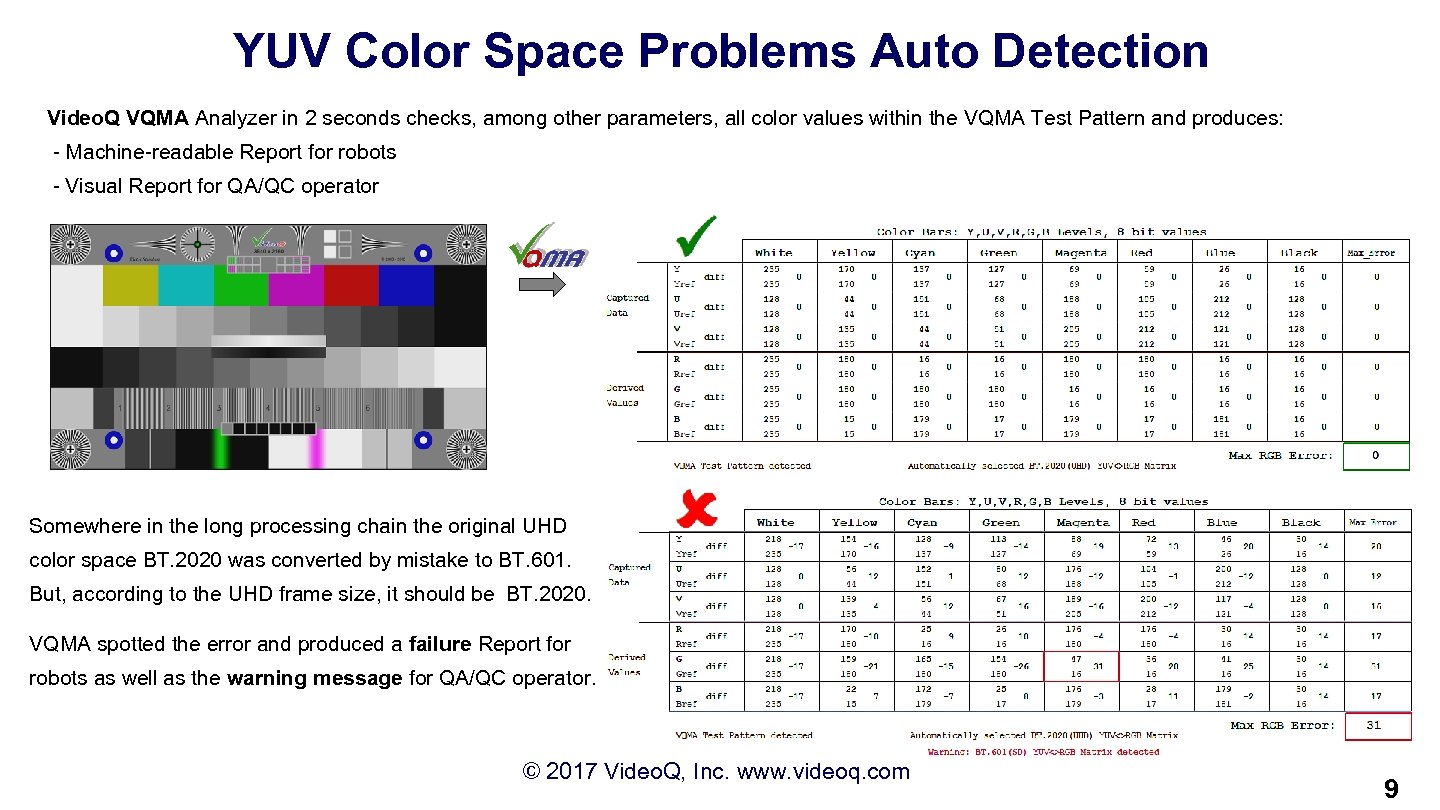 YUV Color Space Problems Auto Detection Video. Q VQMA Analyzer in 2 seconds checks,