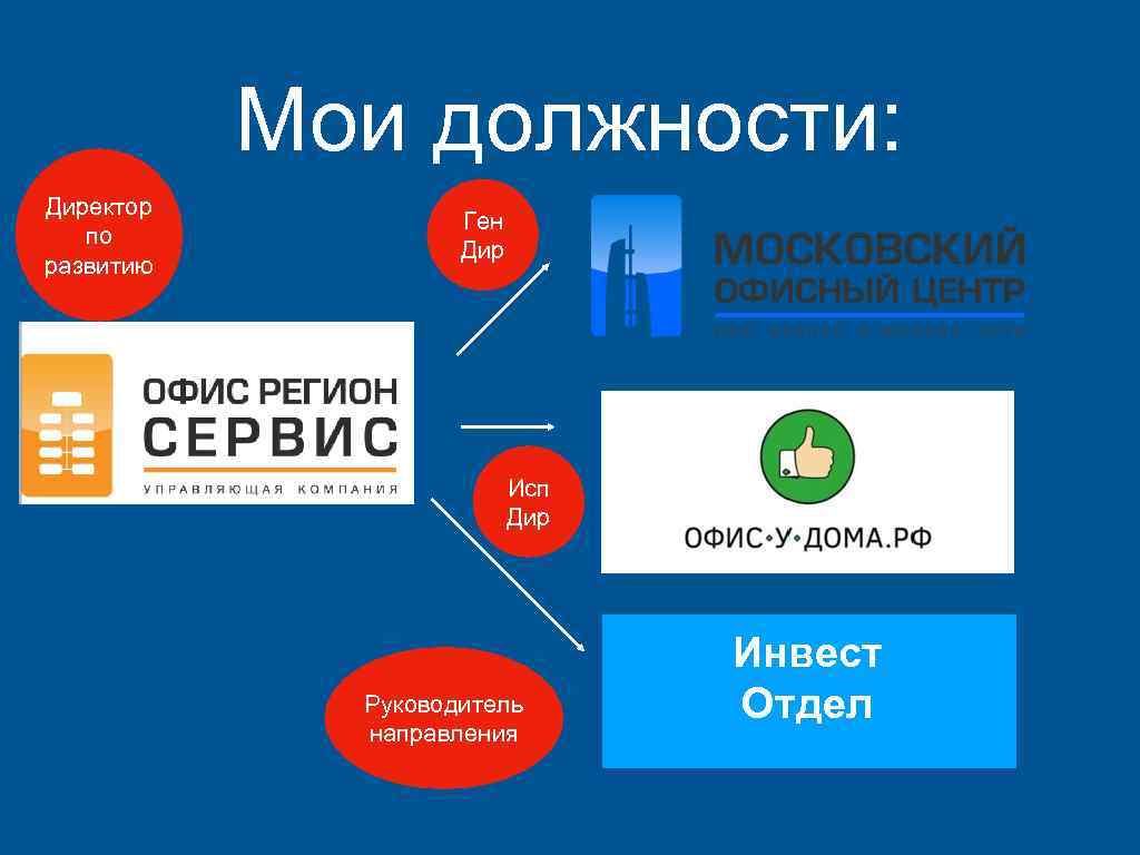 Мои должности: Директор по развитию Ген Дир Исп Дир Руководитель направления Инвест Отдел 