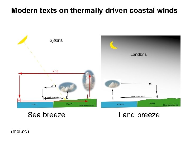 Modern texts on thermally driven coastal winds Sea breeze Land breeze (met. no) 