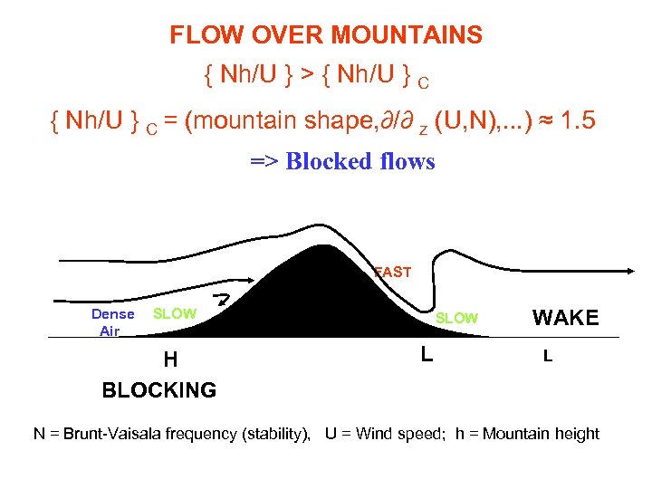FLOW OVER MOUNTAINS { Nh/U } > { Nh/U } C = (mountain shape,