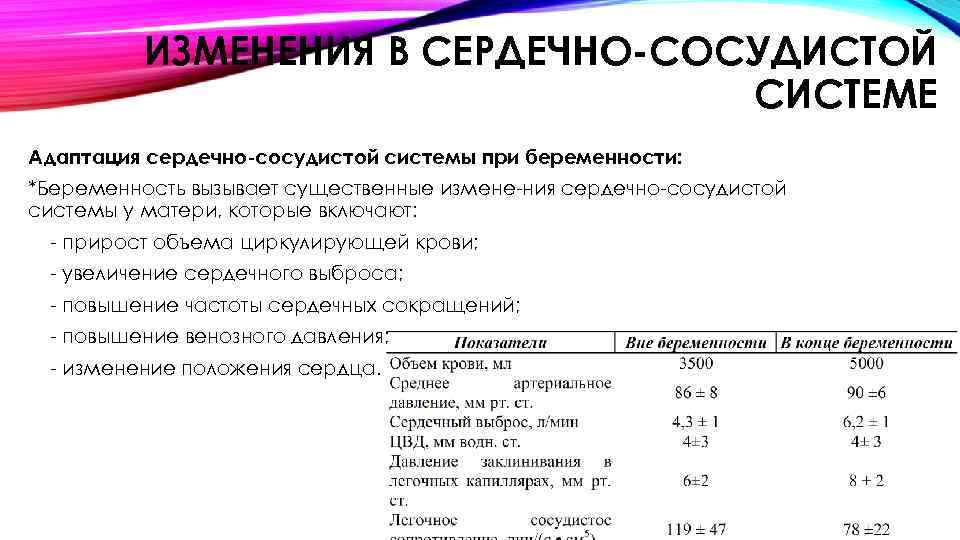 ИЗМЕНЕНИЯ В СЕРДЕЧНО-СОСУДИСТОЙ СИСТЕМЕ Адаптация сердечно-сосудистой системы при беременности: *Беременность вызывает существенные измене ния