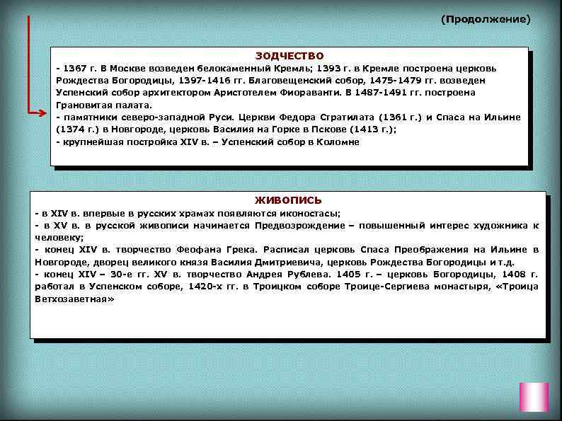 (Продолжение) ЗОДЧЕСТВО - 1367 г. В Москве возведен белокаменный Кремль; 1393 г. в Кремле