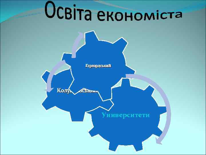 Гарвардський Колумбійський Университети 