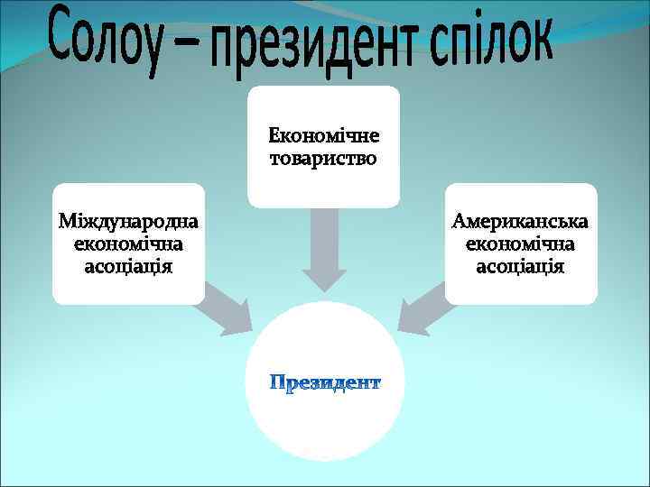 Економічне товариство Міждународна економічна асоціація Американська економічна асоціація 