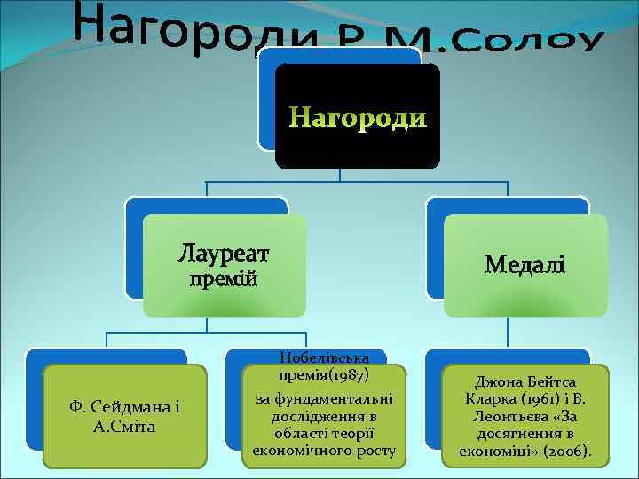 Лауреат премій Ф. Сейдмана і А. Сміта Нобелівська премія(1987) за фундаментальні дослідження в області