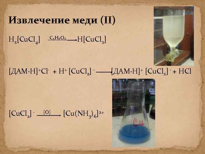 Извлечение меди (II) H 2[Cu. Cl 4] C 6 H 8 O 6 H[Cu.