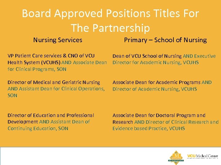 Board Approved Positions Titles For The Partnership Nursing Services Primary – School of Nursing