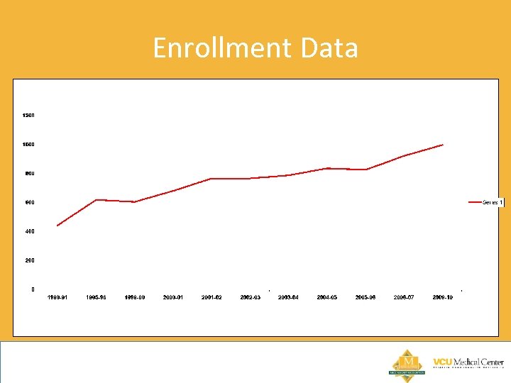 Enrollment Data 