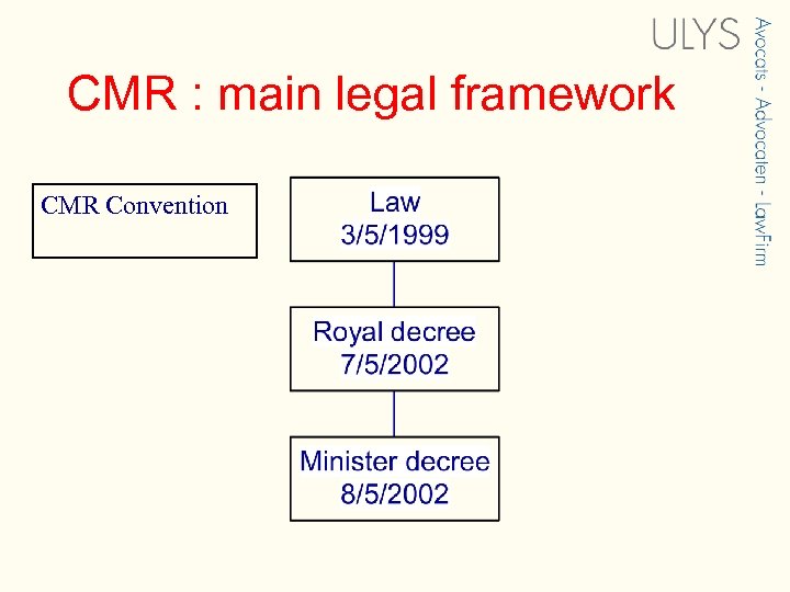 CMR : main legal framework CMR Convention 