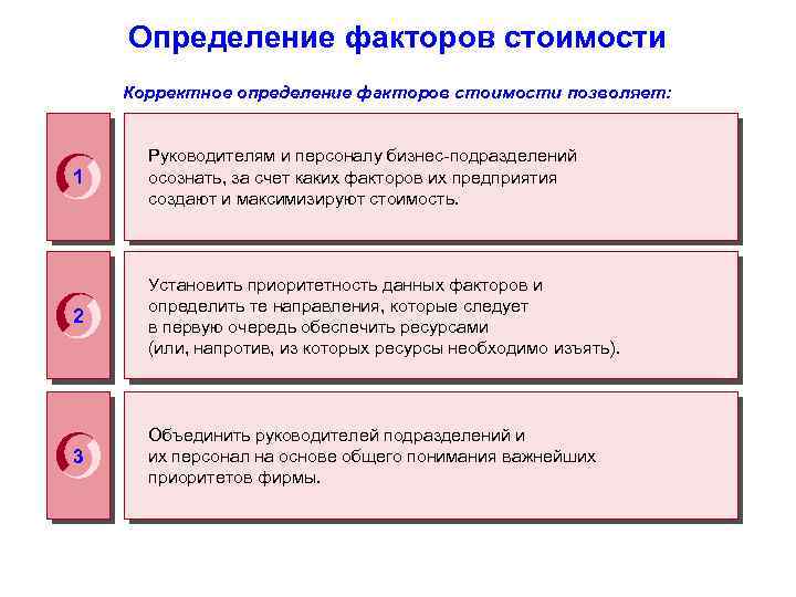 Определение факторов стоимости Корректное определение факторов стоимости позволяет: 1 Руководителям и персоналу бизнес-подразделений осознать,