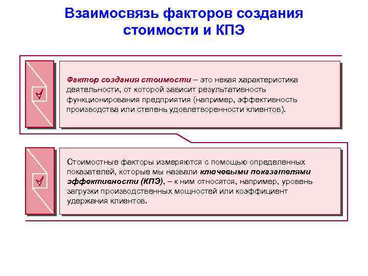 Взаимосвязь факторов создания стоимости и КПЭ Фактор создания стоимости – это некая характеристика деятельности,