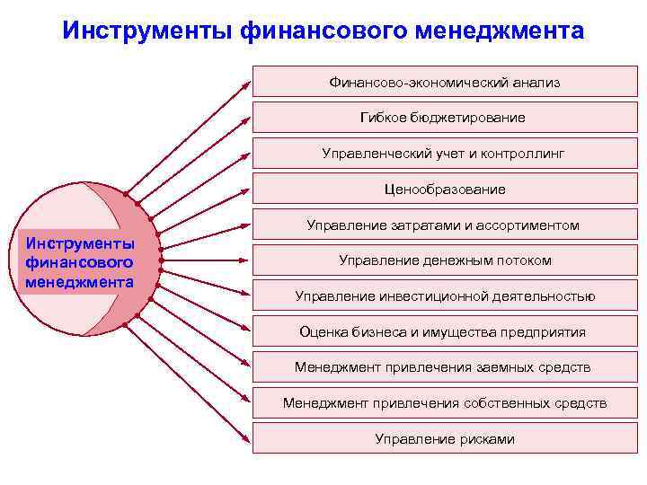 Роль бизнес плана в менеджменте