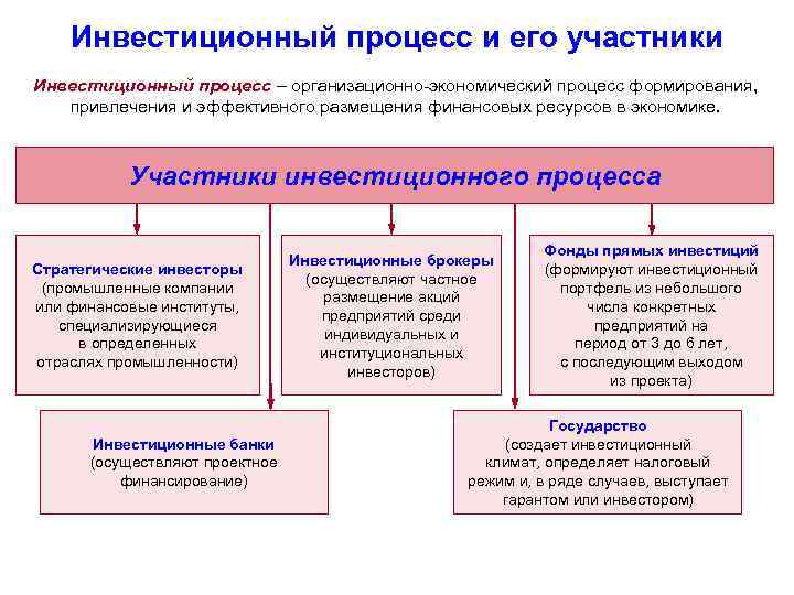 Участник регионального инвестиционного проекта