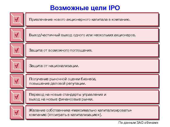 Возможные цели IPO Привлечение нового акционерного капитала в компанию. Выход/частичный выход одного или нескольких