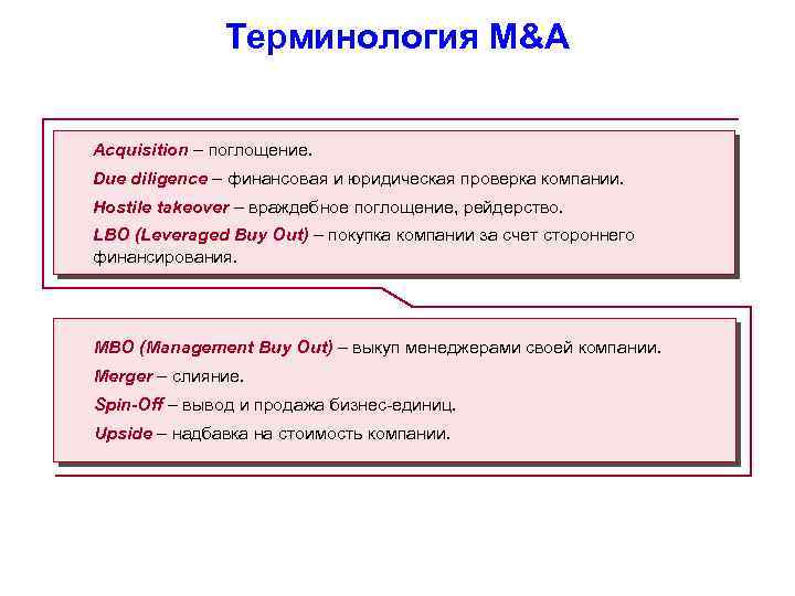 Терминология M&A Acquisition – поглощение. Due diligence – финансовая и юридическая проверка компании. Hostile