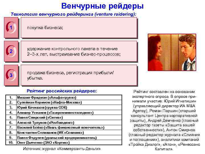 Венчурные рейдеры Технология венчурного рейдеринга (venture raidering): 1 покупка бизнеса; 2 удержание контрольного пакета