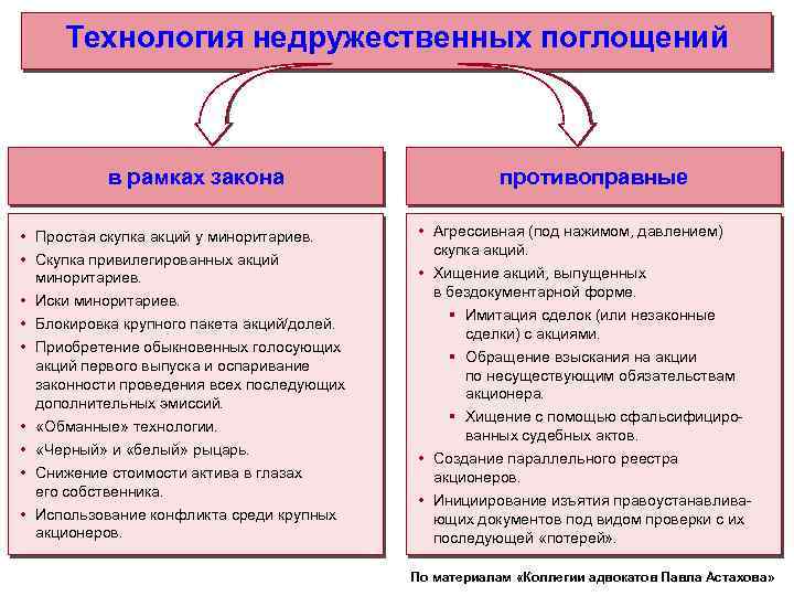 Схемы рейдерского захвата предприятия