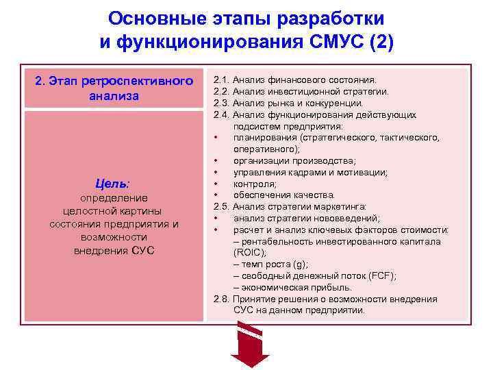 Основные этапы разработки и функционирования СМУС (2) 2. Этап ретроспективного анализа Цель: определение целостной