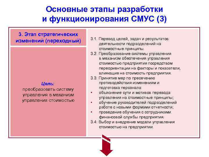 Основные этапы разработки и функционирования СМУС (3) 3. Этап стратегических изменений (переходный) Цель: преобразовать