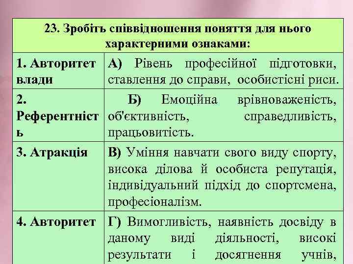 23. Зробіть співвідношення поняття для нього характерними ознаками: 1. Авторитет влади 2. Референтніст ь